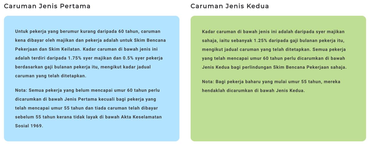 Berapa Peratus Potongan SOCSO Dari Gaji